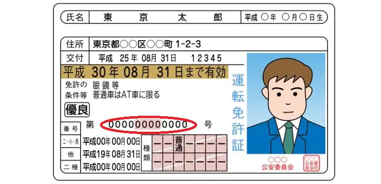 運転免許証のサンプル