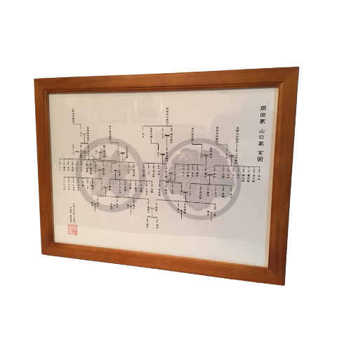額縁家系図